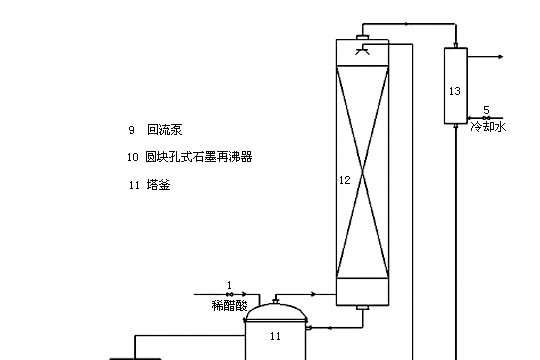 醋酸濃縮系統